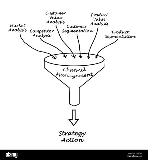 Toradh íomhá ar Channel Management Process