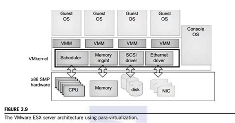 Memory Virtualisation Diagram in OS に対する画像結果