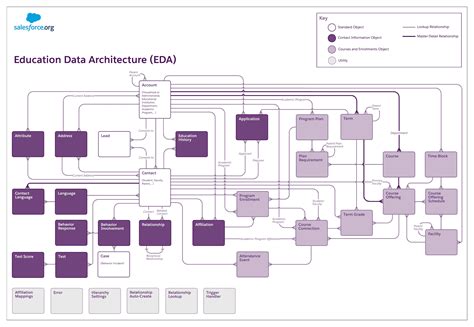 VR and Eda Diagram に対する画像結果