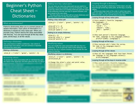 Image result for Python Dictionary Cheat Sheet