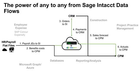 Image result for Sage Intacct Files