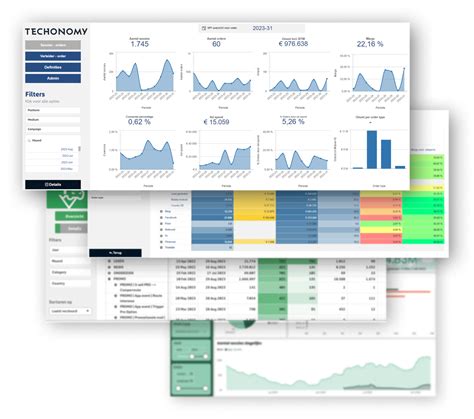 Toradh íomhá ar Implementation Maturity Dashboard