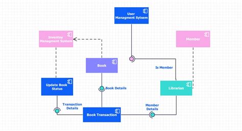 Toradh íomhá ar Function Types of Component Drawing