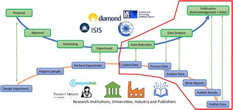Image result for Approval Workflow of Series Vs. Parallel