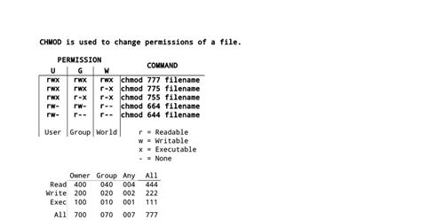 Toradh íomhá ar Linux Chmod Octal