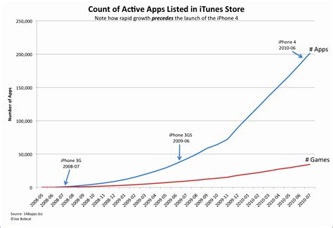 Image result for Free Line Graph Templates Excel