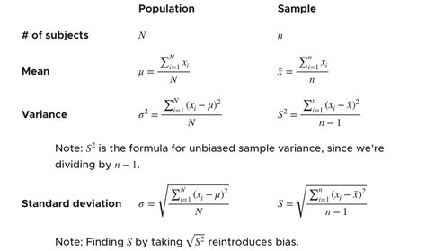 Image result for Standard Deviation From Population Proportion Formula