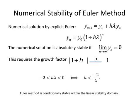 Backwards Euler Method Example に対する画像結果