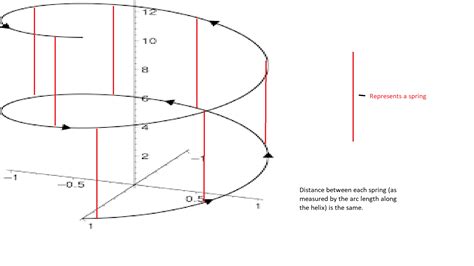 Image result for Effective Spring Constant