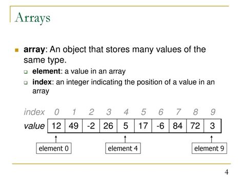 Image result for Array Elements