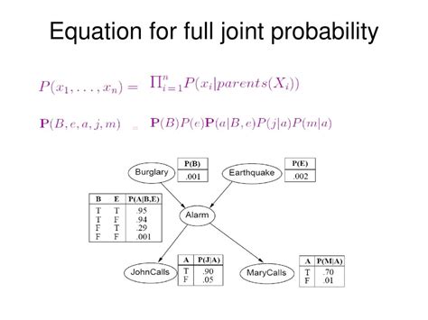 Joint Probability Matrix Equation に対する画像結果
