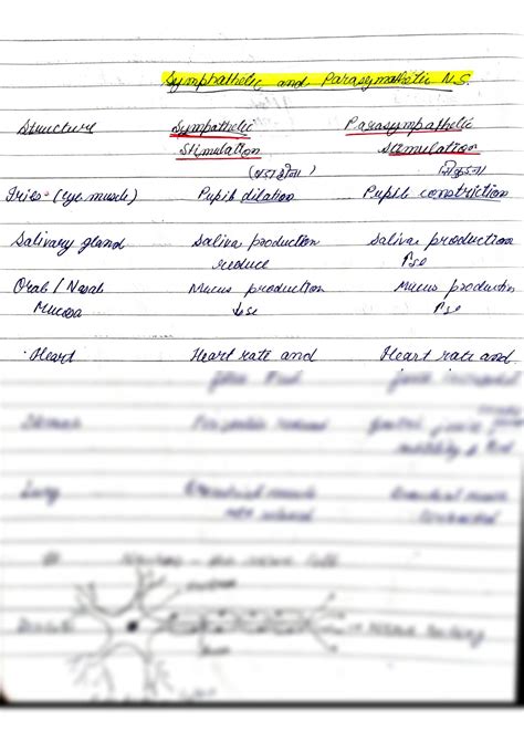 Afbeeldingsresultaten voor Class 10th Science Chapter 7th Notes