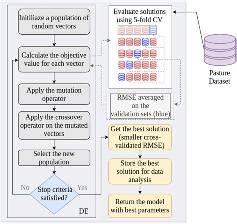 Toradh íomhá ar De Approach Machine Design