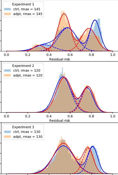 Image result for Gaussian Mixture Model Simple Diagram