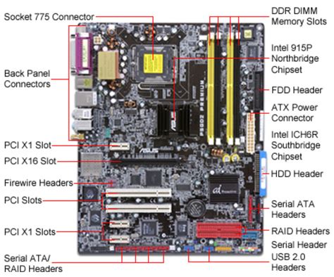Parts Of A Motherboard And Their Functions Explained 2024 – BYAMJ
