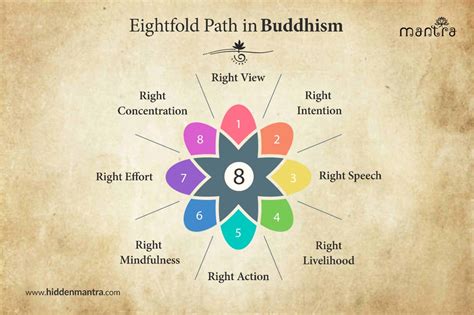 Eightfold Path Simple に対する画像結果