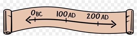Image result for Timeline ClipArt