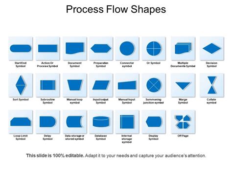 Image result for Shape of Process