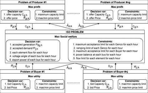 Image result for Block On Block Probem Example