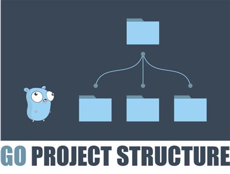 Image result for Structure of Go Program