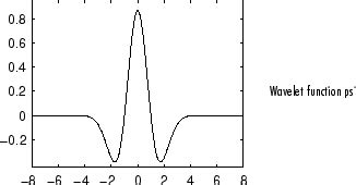 Image result for Wavelet MATLAB