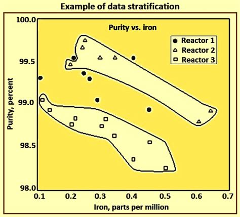 Afbeeldingsresultaten voor Data Stratification Is Like Sorting Laundry