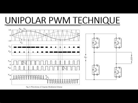 Afbeeldingsresultaten voor Single Phase Inverter Circuit in MATLAB