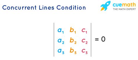 Image result for Concurrent Geometry