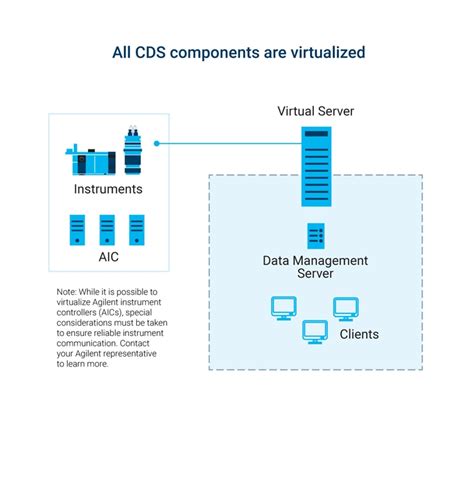 OS Virtual Lab に対する画像結果