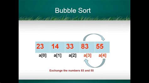 Image result for Fast Bubble Sort