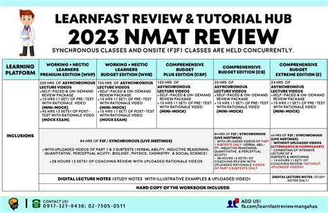 Image result for LearnFast