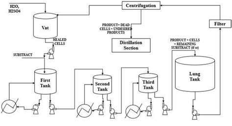 Image result for Process Instability Chart PID