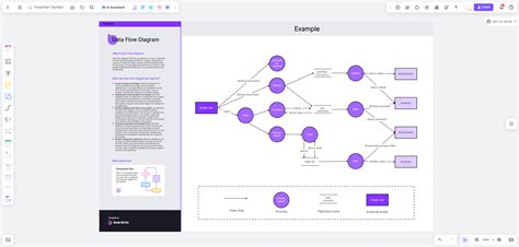Image result for FlowChart Elements