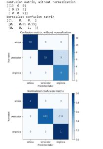 Image result for Confusion Matrix Report On Python