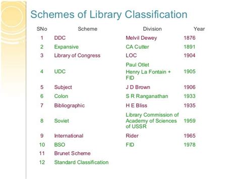 Image result for L Classification Library