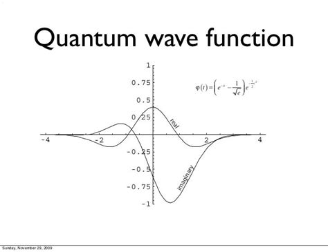 Image result for Quantum Wave Function Physical Significance