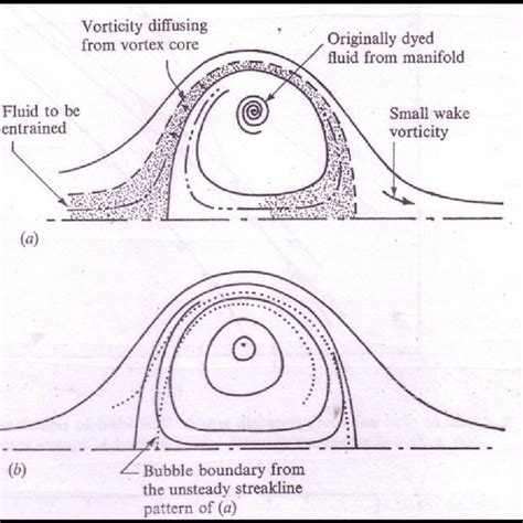 Image result for Vortex Ring