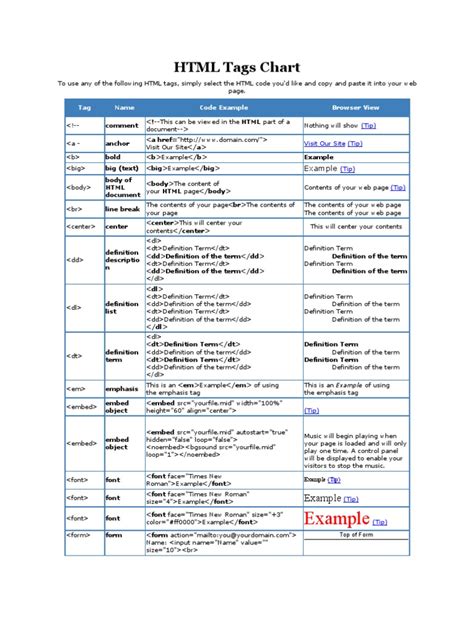 Image result for HTML Tag Sheet Grade 11