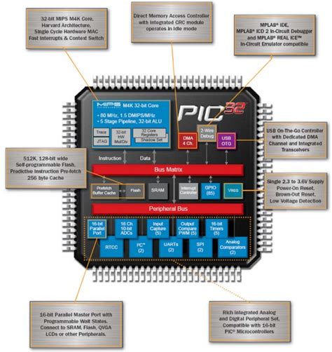 Image result for Pic Microcontroller and Embedded Systems