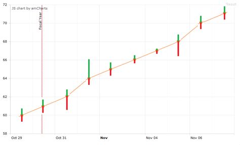 Image result for Bullet Graph JavaScript
