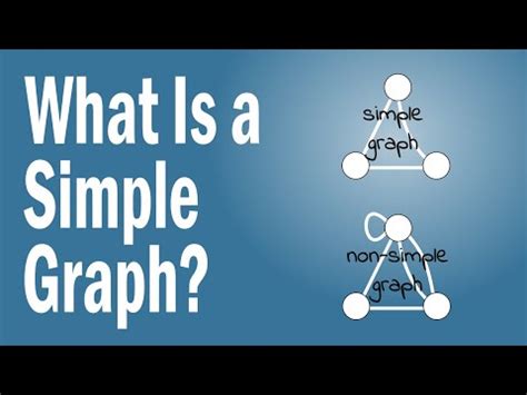 Image result for Labelled Simple Graphs