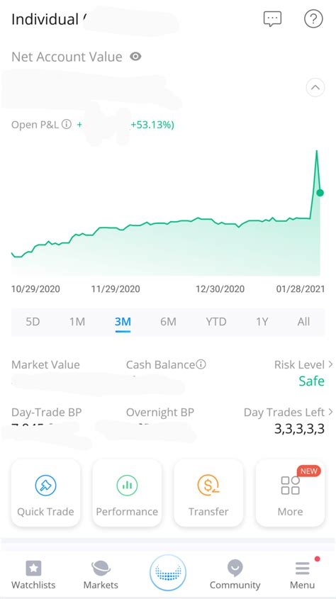 Image result for Webull Quick Keys
