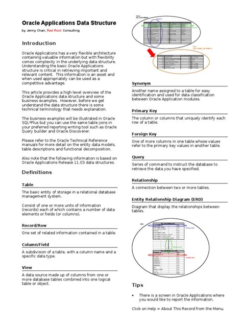 Image result for Oracle Database Data Structure