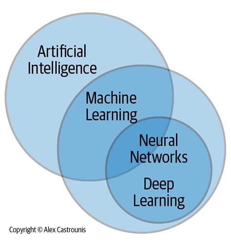 Schematic Diagram of Neural Network Machine Learning-க்கான படிம முடிவு