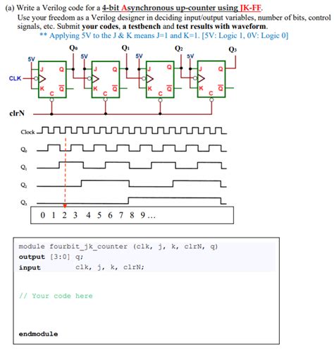 Verilog Code for 4 Bit Synchronous Counter に対する画像結果