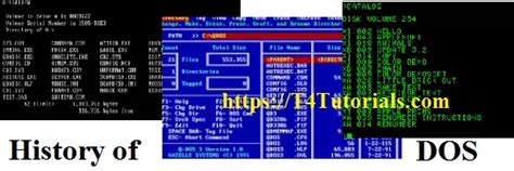 Image result for Timeline of Dos Operating Systems