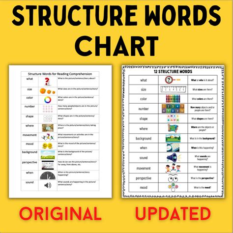 Image result for Text Structure Words