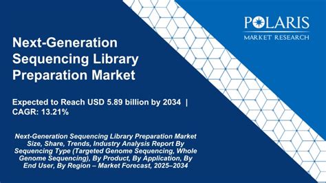 Next Generation Sequencing Library Preparation に対する画像結果