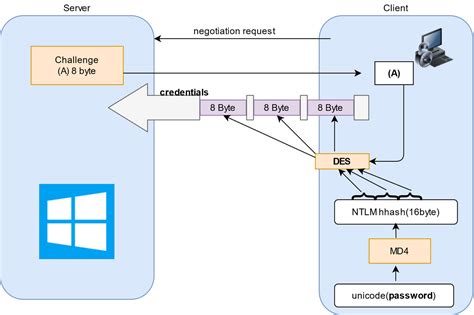 Image result for Fltmc Output PowerShell
