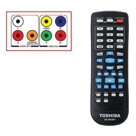 Code. Tree DVD に対する画像結果